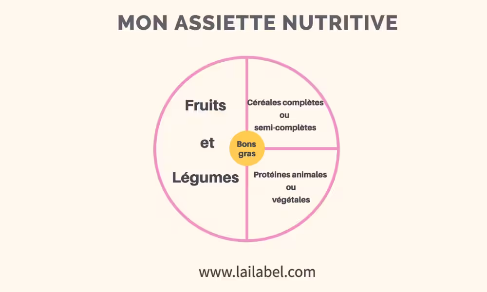 Assiette nutritive perte poids grossesse Laila